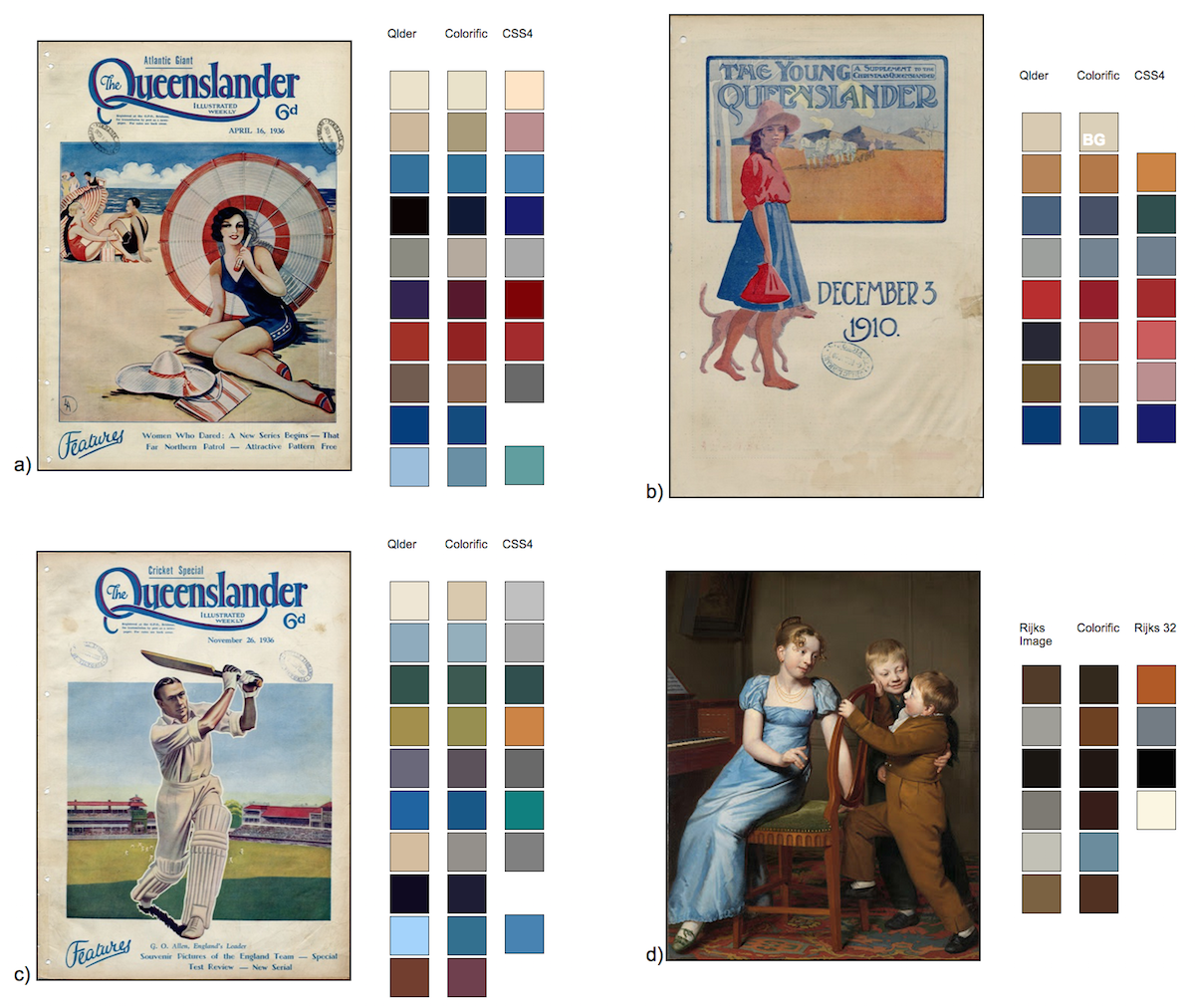 Figure 1: Comparisons of Queenslander, Rikjsmuseum and Colorific image palettes.